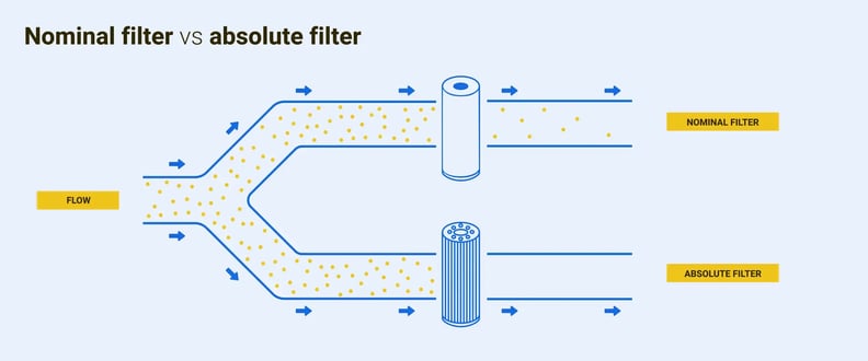 Nominal Filter vs Absolute Filter