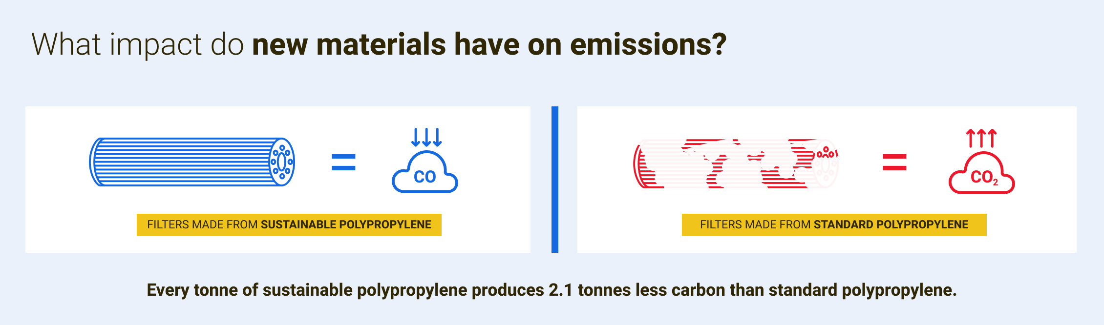 Filter Materials