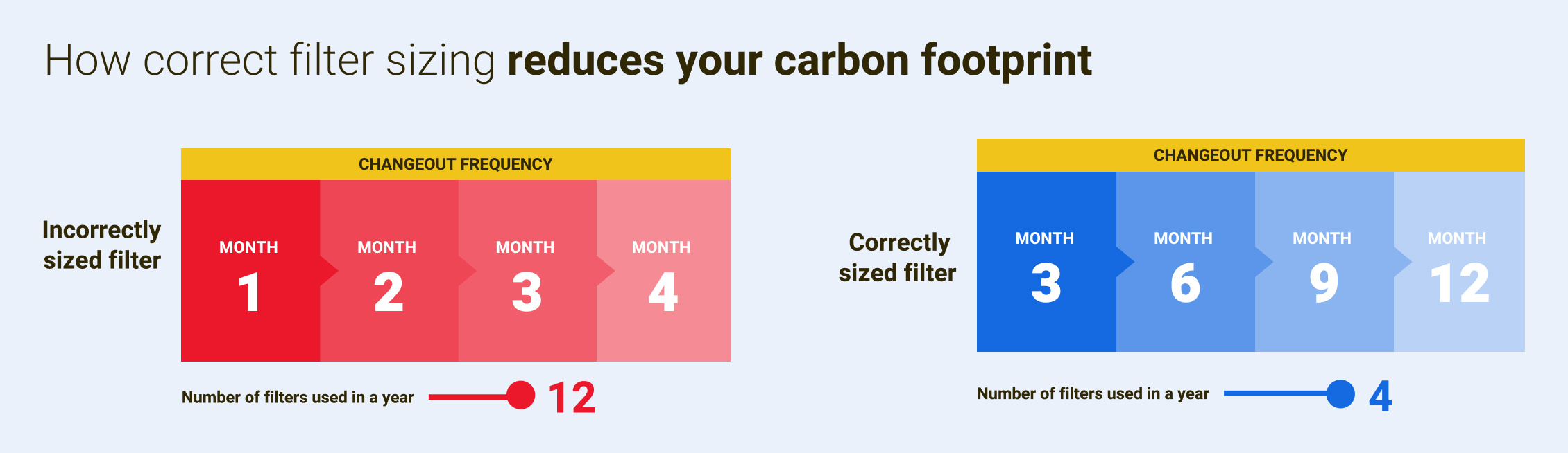 Filter Sizing