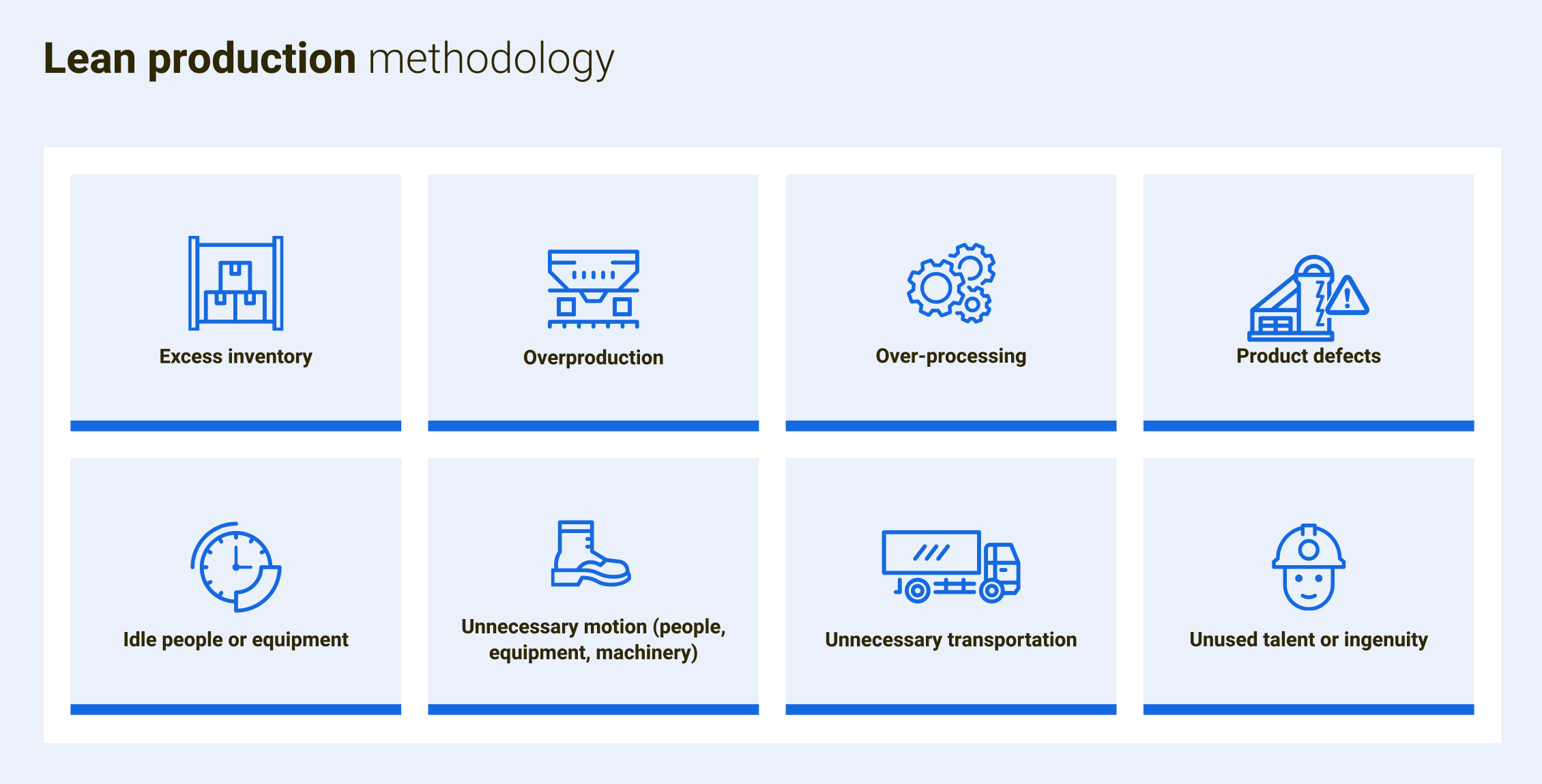 Lean production Methogology