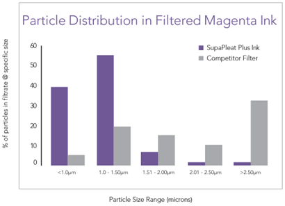 efficiency graph digtal ink-1