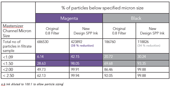 efficiency table for digital ink SupaPLeat Ink