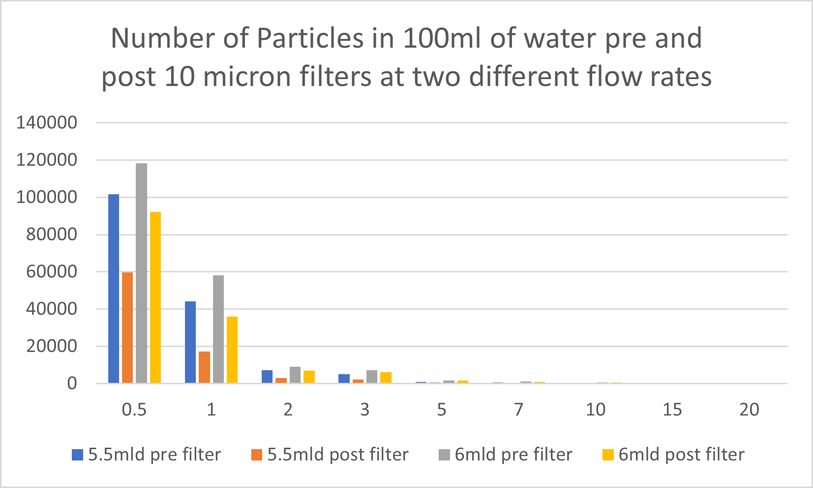 water quality at Dalton le Dale