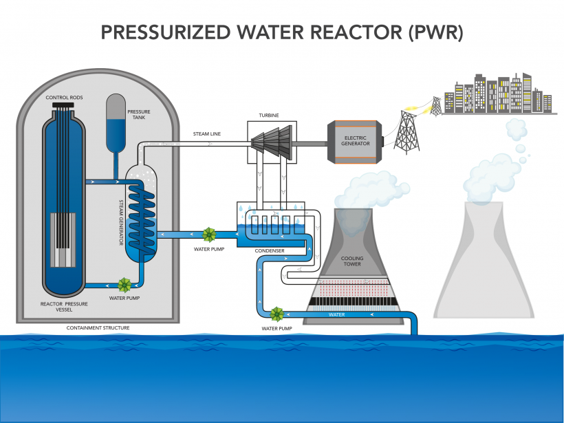 Pressurized_Water_Reactor 